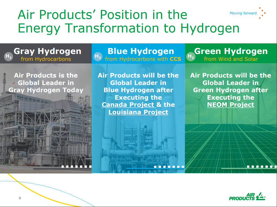 Air Products