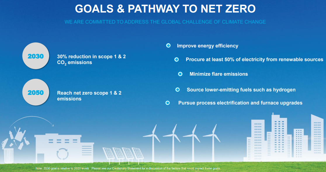Linde Goals to Net Zero