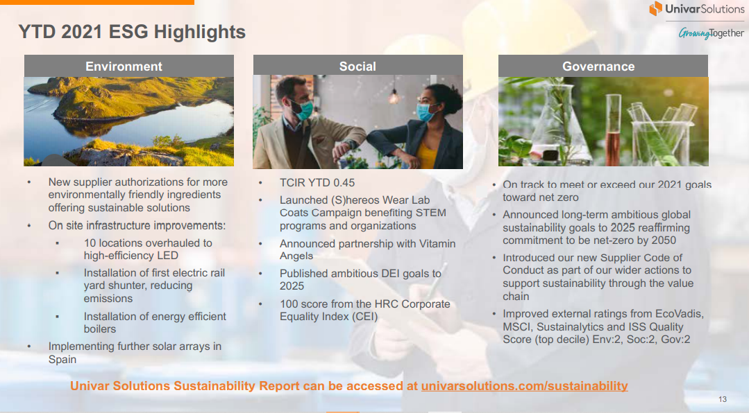 Univar 2021 ESG highlights