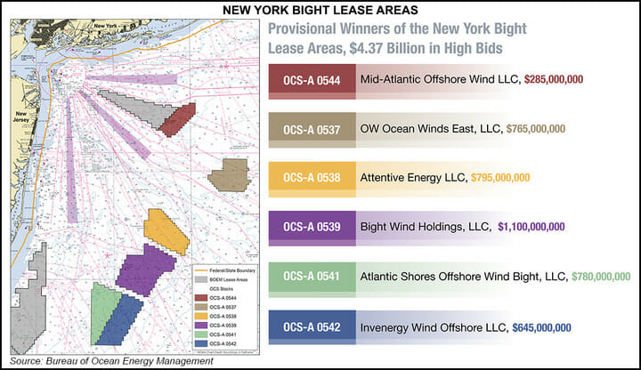 Offshore wind bids