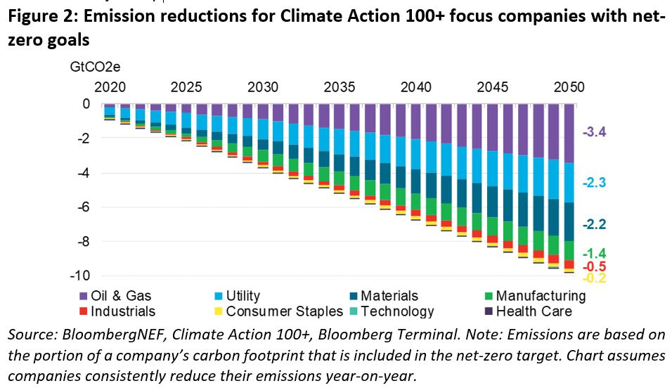 Emissions Reductions