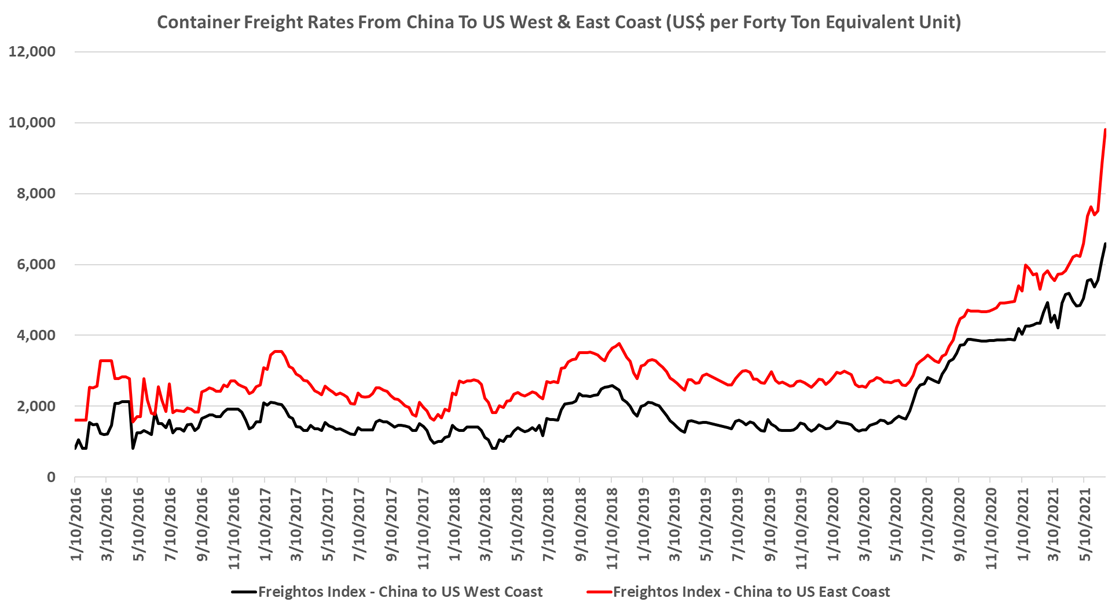 Freight - Exhibit 1-1