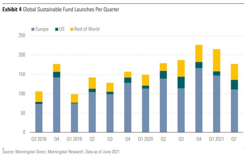 Global Sustainable Fund