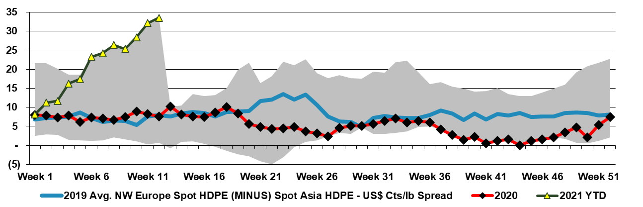 HDPE - Exhibit 1