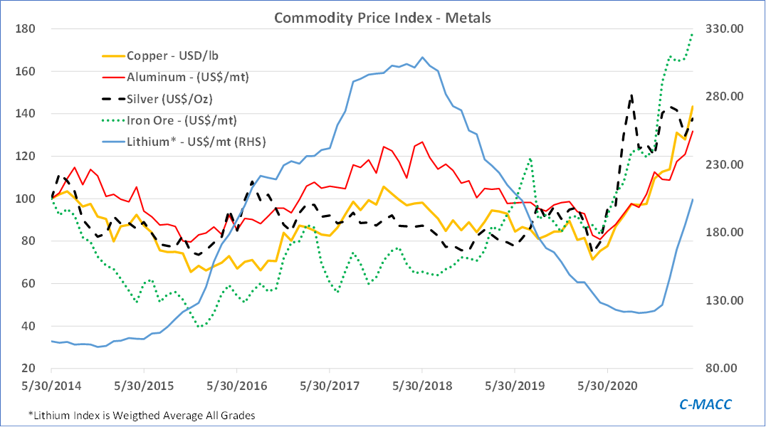 Metals - Exhibit 1