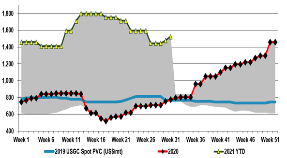 PVC - 41