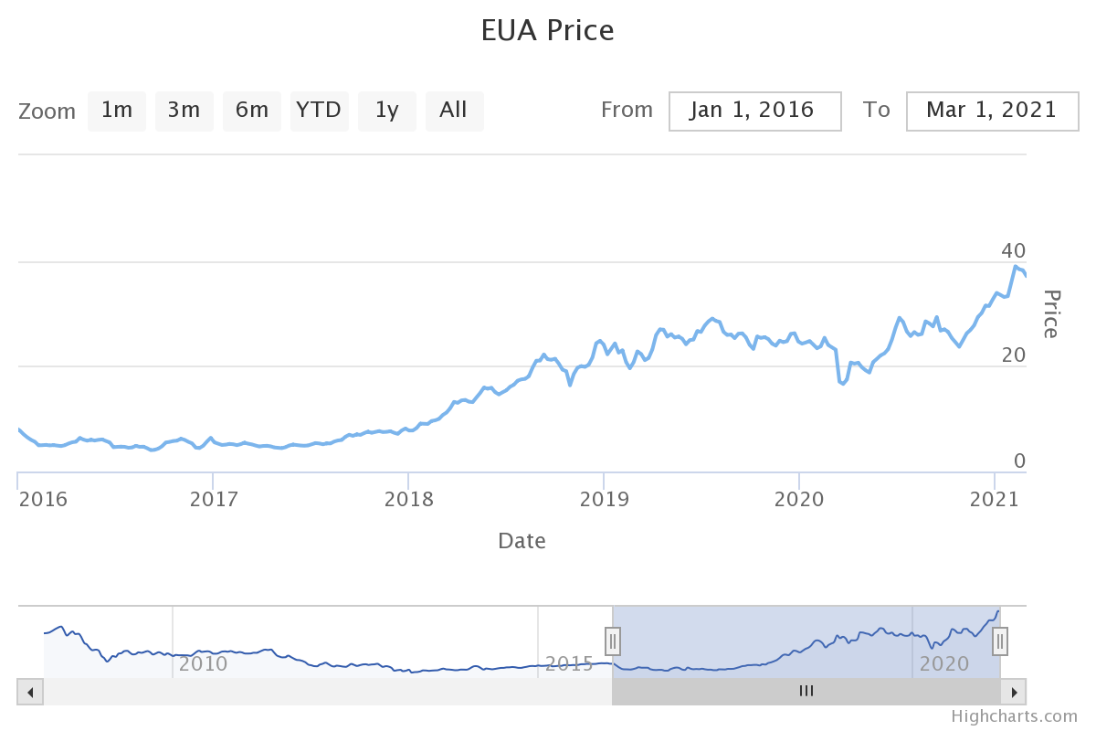 chart (1)