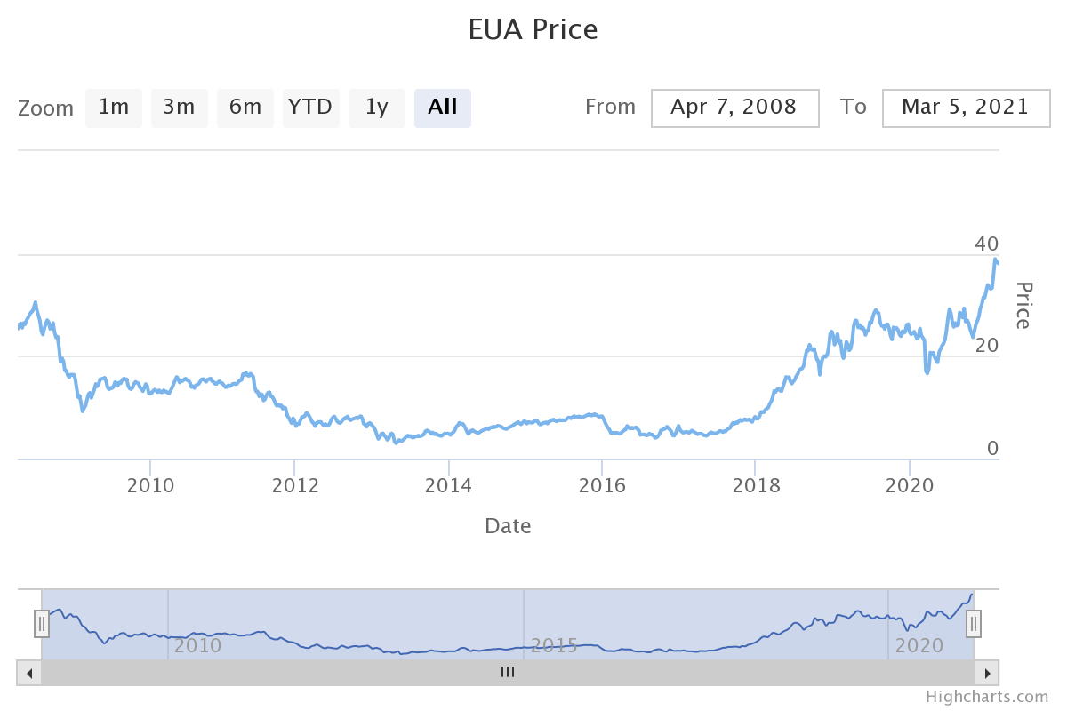 chart (2)